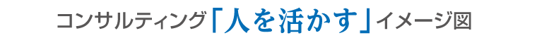 コンサルティング「人を活かす」イメージ図