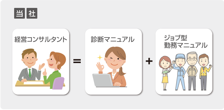 当社：経営コンサルタント＝診断マニュアル＋ジョブ型勤務マニュアル