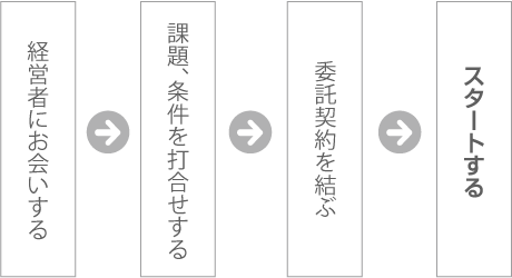 経営者にお会いする＞課題、条件を打ち合わせする＞委任契約を結ぶ＞スタートする